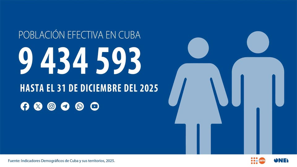ONEI anuncia población efectiva de Cuba
